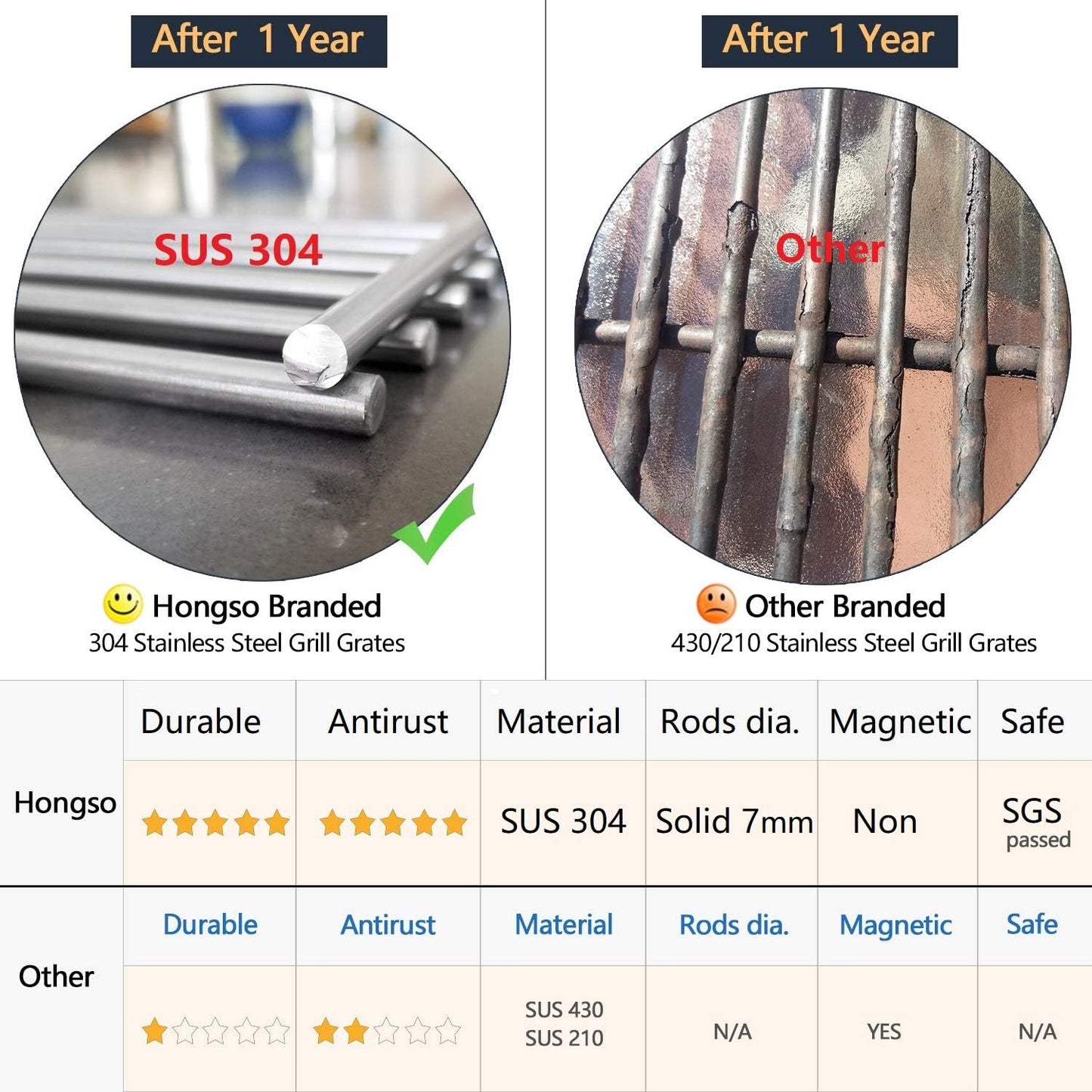 304 Stainless Steel Grill Grid Grates Replacement Parts for Viking VGBQ 30 in T Series, VGBQ 41 in T Series, VGBQ 53 in T Series Gas Grill, 3 Pack